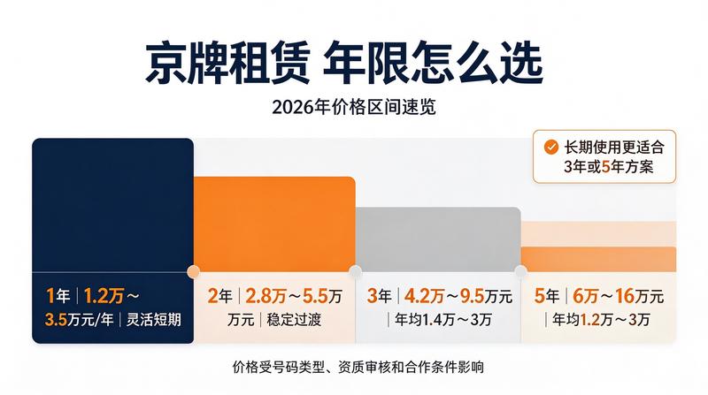 京牌指标审核流程