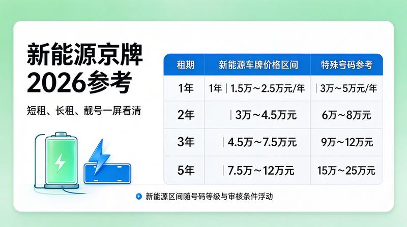 车牌指标市场